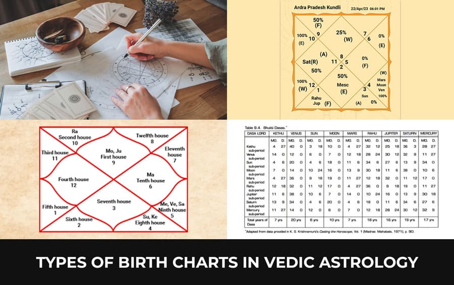 Types of Birth Charts in Vedic Astrology